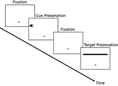 Optimality and Limitations of Audio-Visual Integration for Cognitive Systems